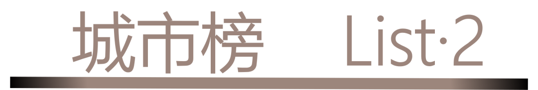 0 UNDER 40 | 城市榜 LIST·2 揭曉，設(shè)計(jì)才俊在 30城：用創(chuàng)意，定義此刻精彩！(圖2)