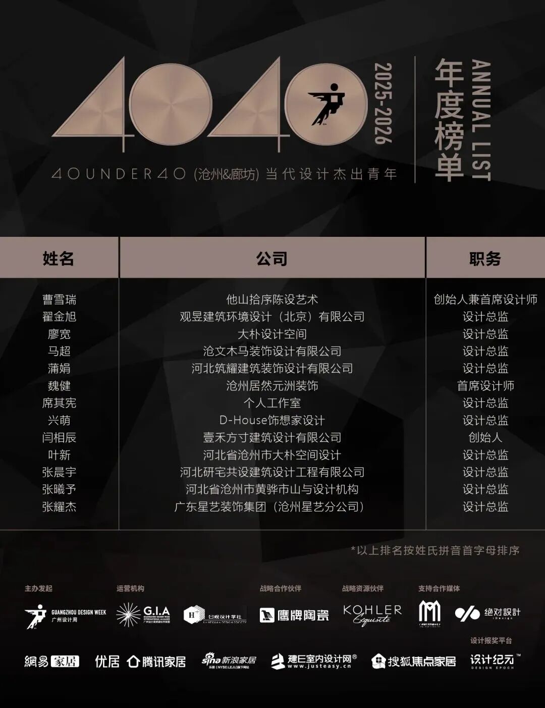0 UNDER 40 | 城市榜 LIST·2 揭曉，設(shè)計(jì)才俊在 30城：用創(chuàng)意，定義此刻精彩！(圖7)