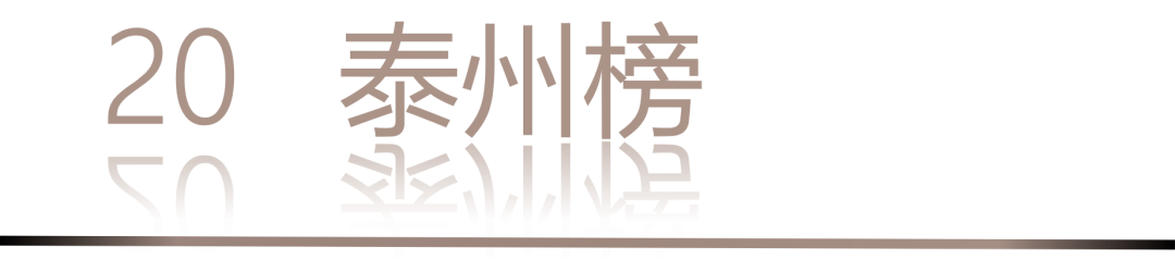 0 UNDER 40 | 城市榜 LIST·2 揭曉，設(shè)計(jì)才俊在 30城：用創(chuàng)意，定義此刻精彩！(圖42)