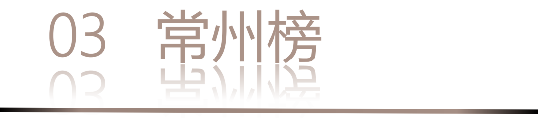 0 UNDER 40 | 城市榜 LIST·2 揭曉，設(shè)計(jì)才俊在 30城：用創(chuàng)意，定義此刻精彩！(圖8)
