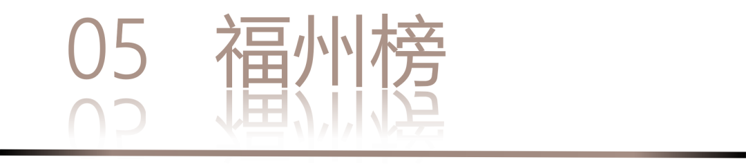 0 UNDER 40 | 城市榜 LIST·2 揭曉，設(shè)計(jì)才俊在 30城：用創(chuàng)意，定義此刻精彩！(圖12)