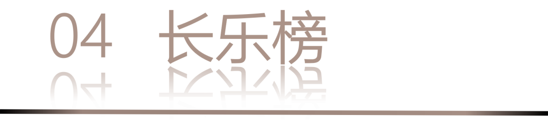 0 UNDER 40 | 城市榜 LIST·2 揭曉，設(shè)計(jì)才俊在 30城：用創(chuàng)意，定義此刻精彩！(圖10)