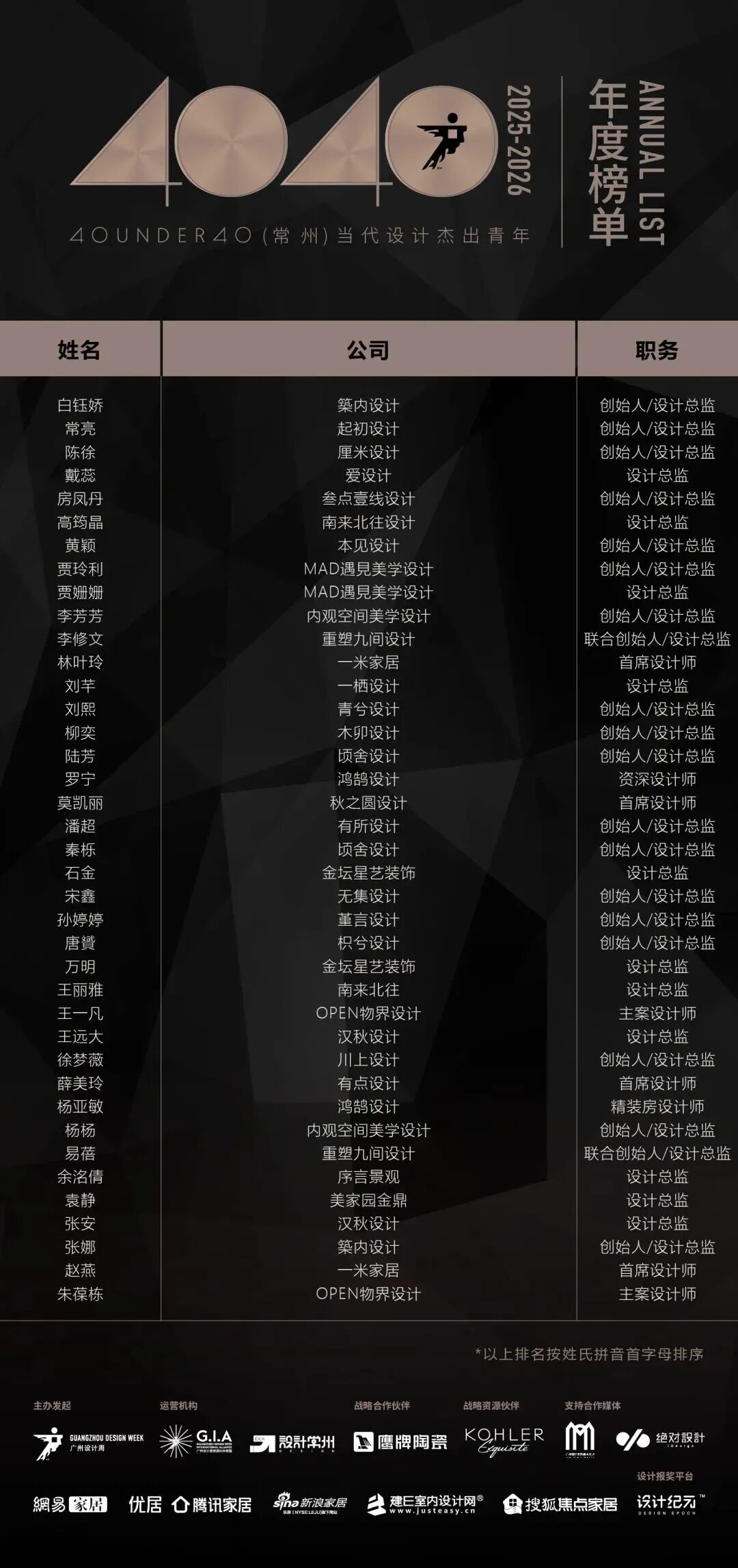 0 UNDER 40 | 城市榜 LIST·2 揭曉，設(shè)計(jì)才俊在 30城：用創(chuàng)意，定義此刻精彩！(圖9)