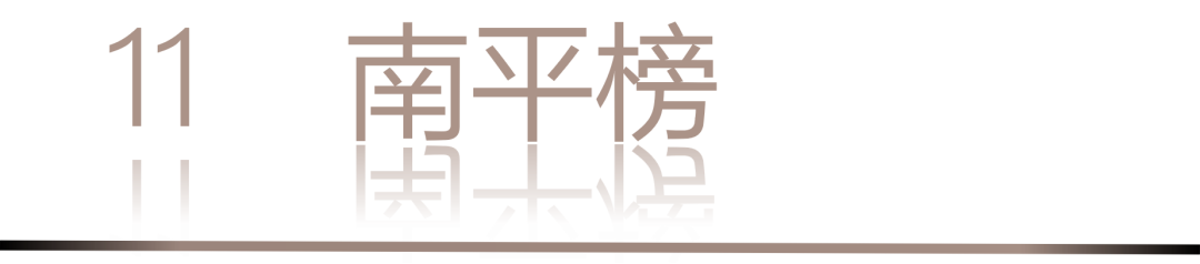 0 UNDER 40 | 城市榜 LIST·2 揭曉，設(shè)計(jì)才俊在 30城：用創(chuàng)意，定義此刻精彩！(圖18)