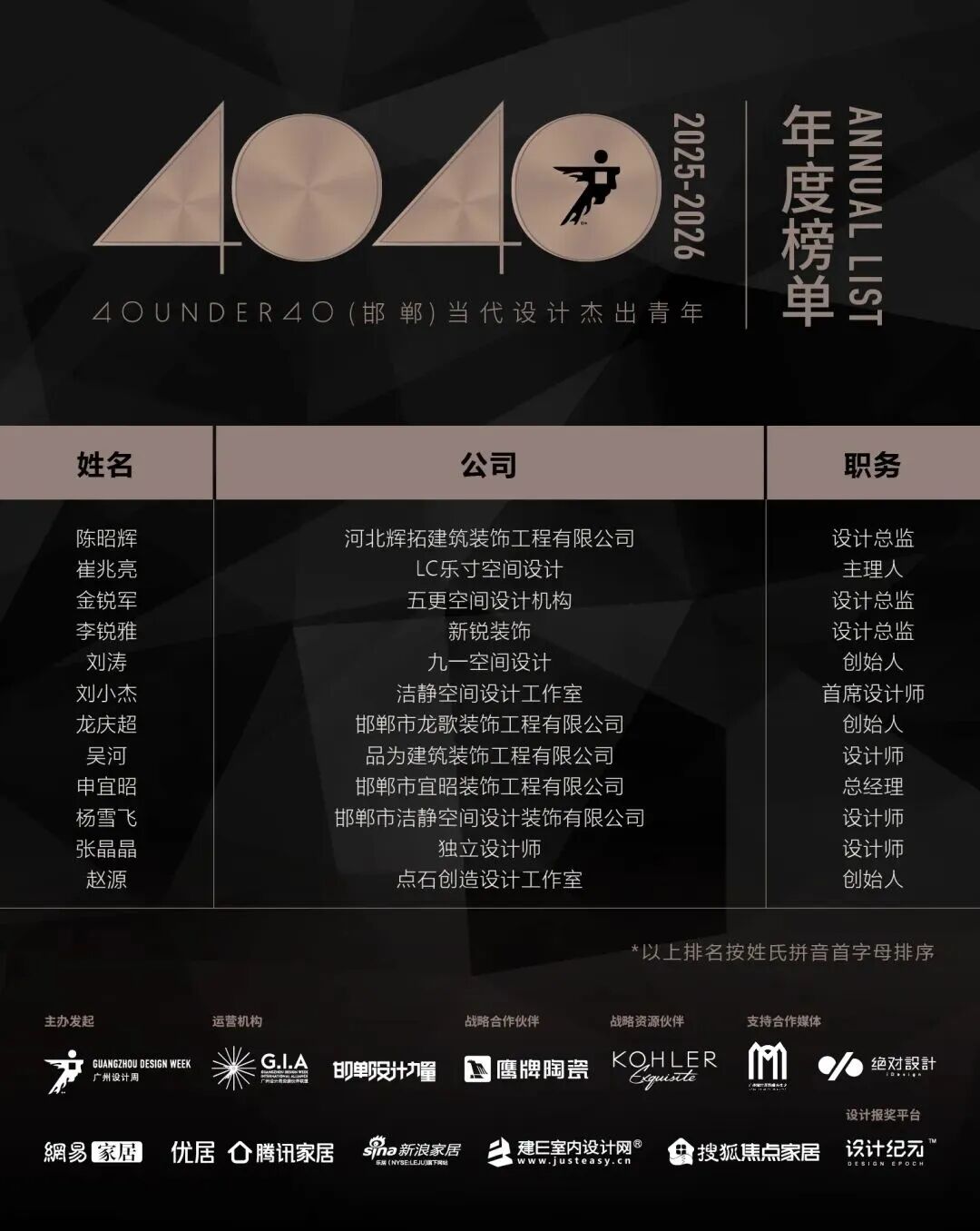 0 UNDER 40 | 城市榜 LIST·2 揭曉，設(shè)計(jì)才俊在 30城：用創(chuàng)意，定義此刻精彩！(圖17)