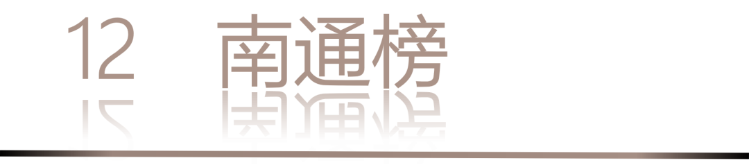 0 UNDER 40 | 城市榜 LIST·2 揭曉，設(shè)計(jì)才俊在 30城：用創(chuàng)意，定義此刻精彩！(圖26)