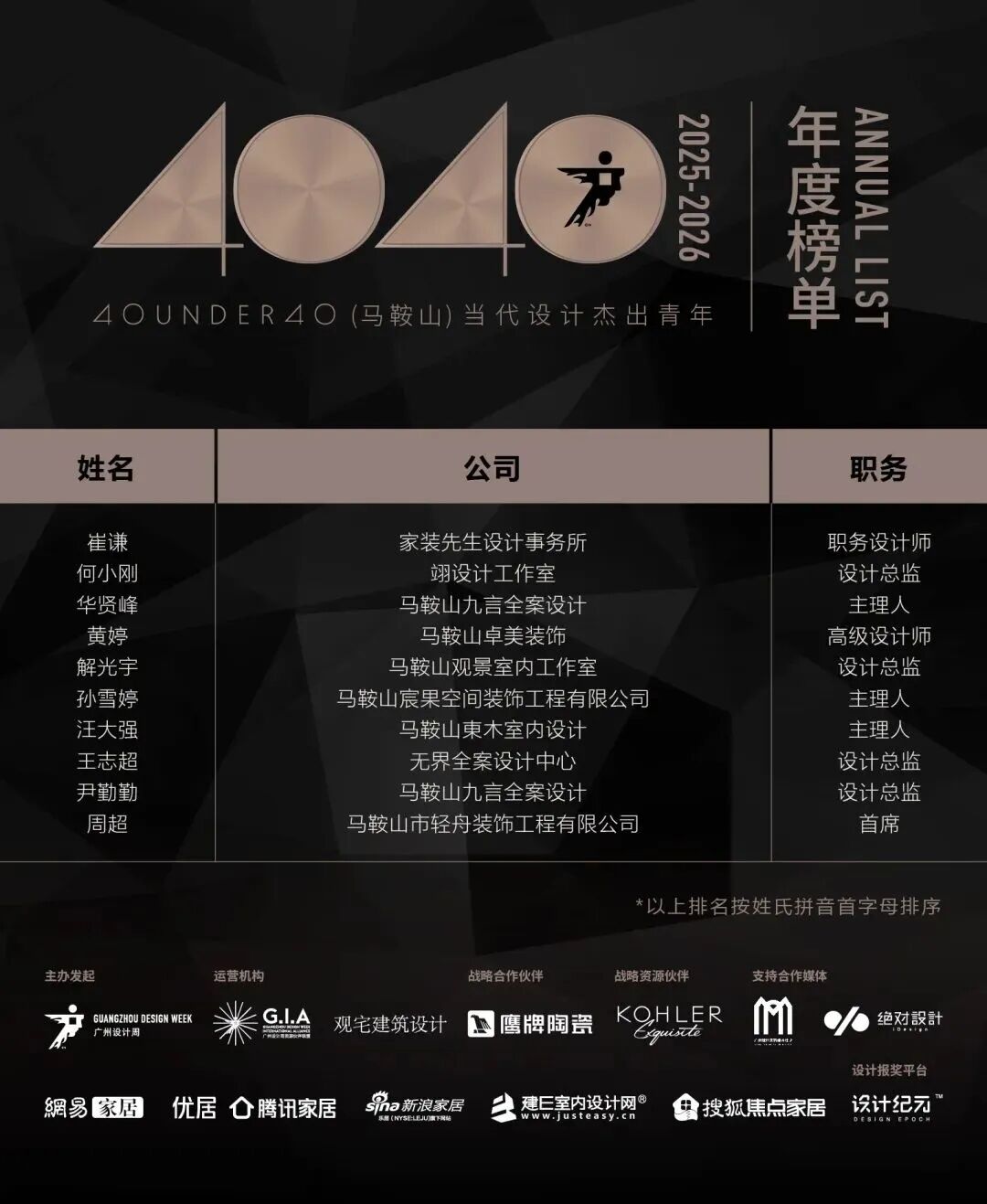 0 UNDER 40 | 城市榜 LIST·2 揭曉，設(shè)計(jì)才俊在 30城：用創(chuàng)意，定義此刻精彩！(圖23)