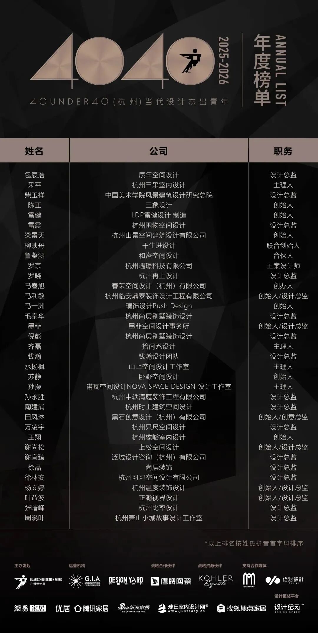 0 UNDER 40 | 城市榜 LIST·2 揭曉，設(shè)計(jì)才俊在 30城：用創(chuàng)意，定義此刻精彩！(圖19)