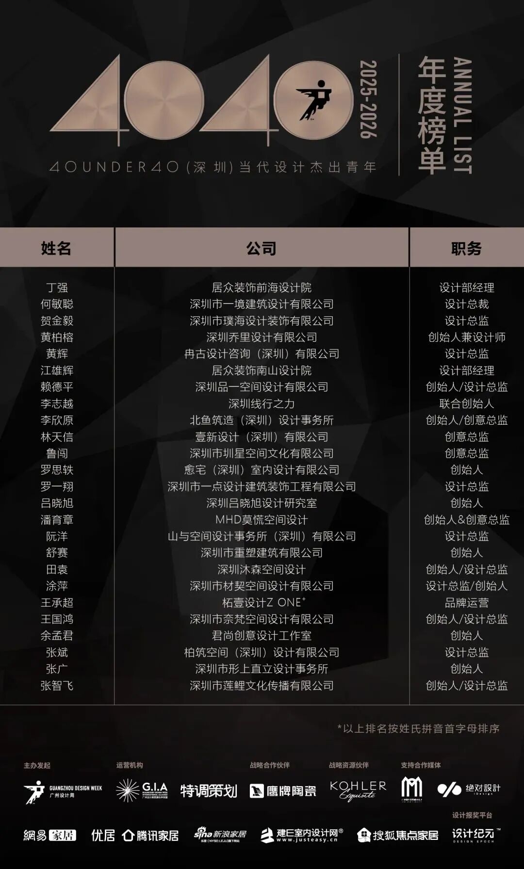 0 UNDER 40 | 城市榜 LIST·2 揭曉，設(shè)計(jì)才俊在 30城：用創(chuàng)意，定義此刻精彩！(圖39)