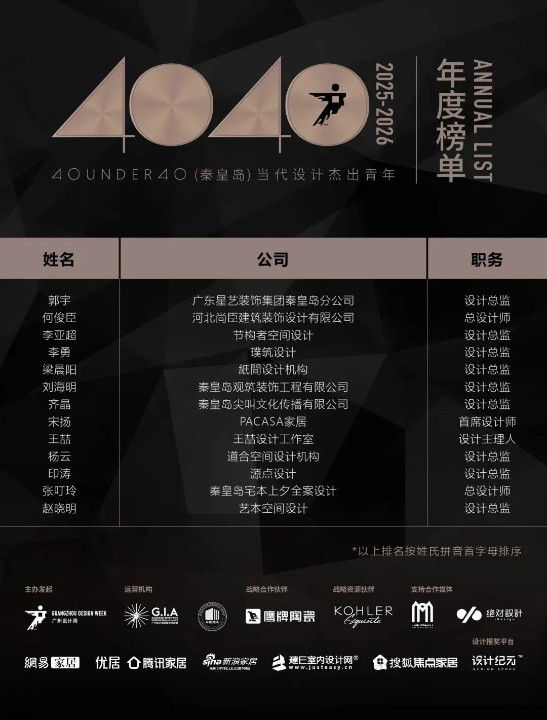 0 UNDER 40 | 城市榜 LIST·2 揭曉，設(shè)計(jì)才俊在 30城：用創(chuàng)意，定義此刻精彩！(圖33)