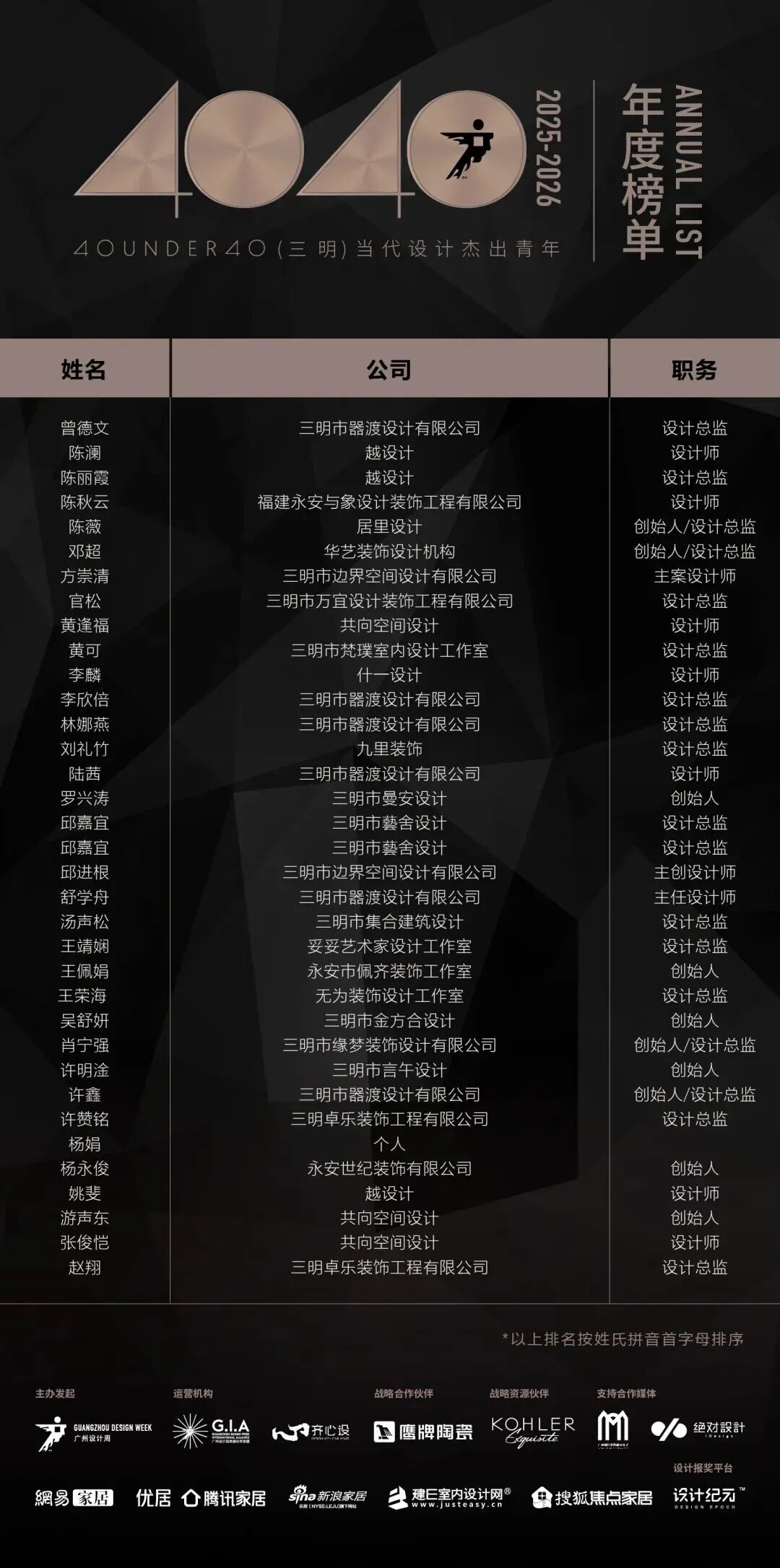 0 UNDER 40 | 城市榜 LIST·2 揭曉，設(shè)計(jì)才俊在 30城：用創(chuàng)意，定義此刻精彩！(圖37)