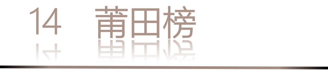 0 UNDER 40 | 城市榜 LIST·2 揭曉，設(shè)計(jì)才俊在 30城：用創(chuàng)意，定義此刻精彩！(圖30)