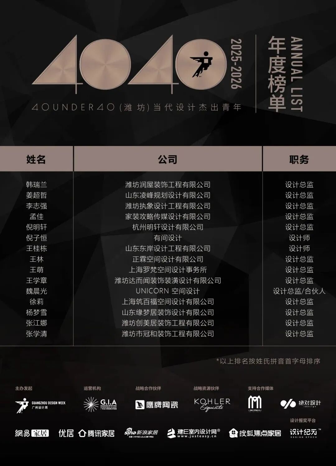 0 UNDER 40 | 城市榜 LIST·2 揭曉，設(shè)計(jì)才俊在 30城：用創(chuàng)意，定義此刻精彩！(圖45)