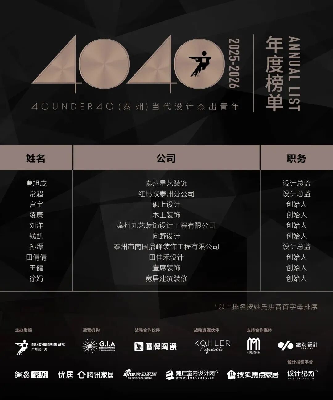 0 UNDER 40 | 城市榜 LIST·2 揭曉，設(shè)計(jì)才俊在 30城：用創(chuàng)意，定義此刻精彩！(圖43)